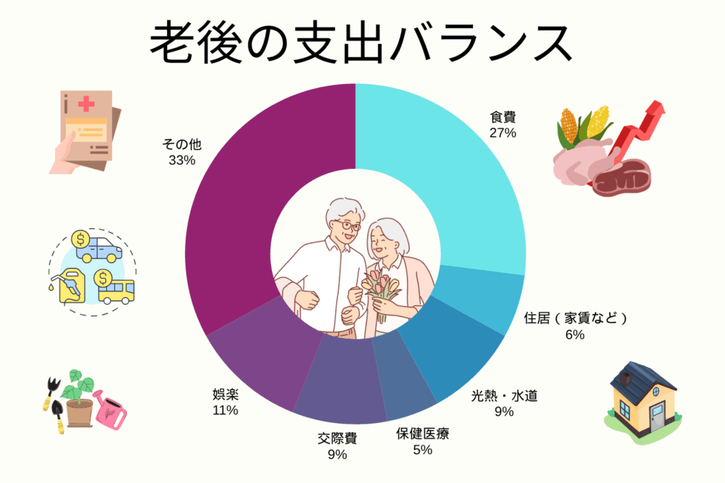 老後の支出バランス
